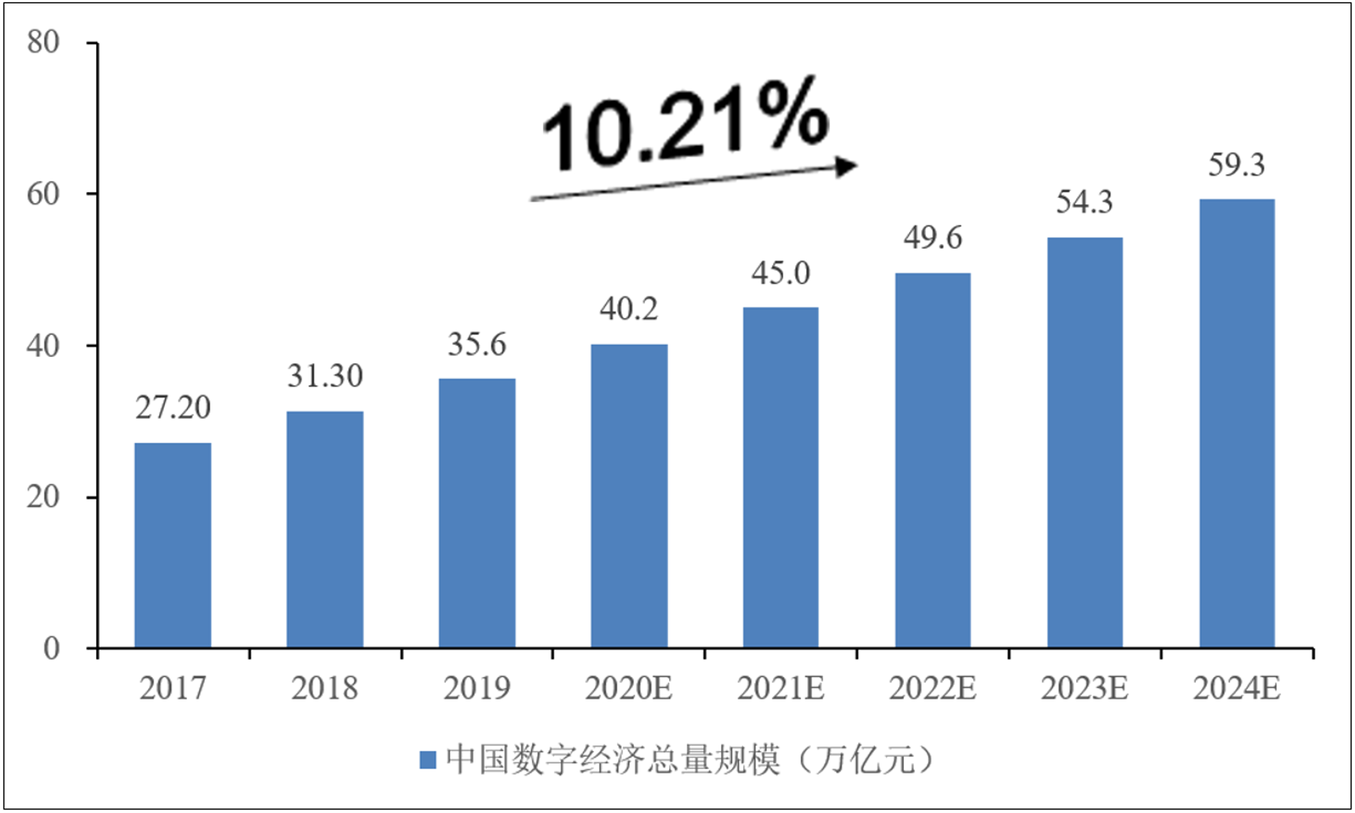 钆彭网络科技
